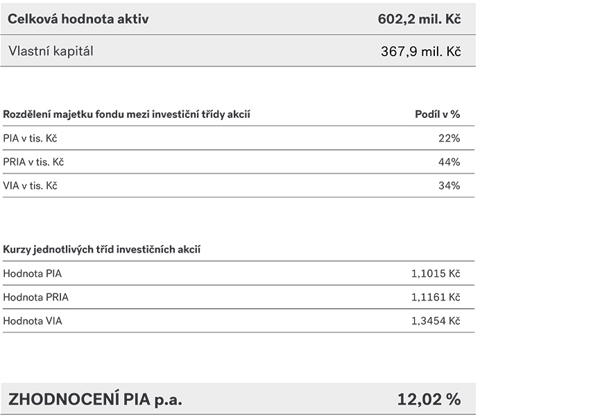ekonomické ukazatele